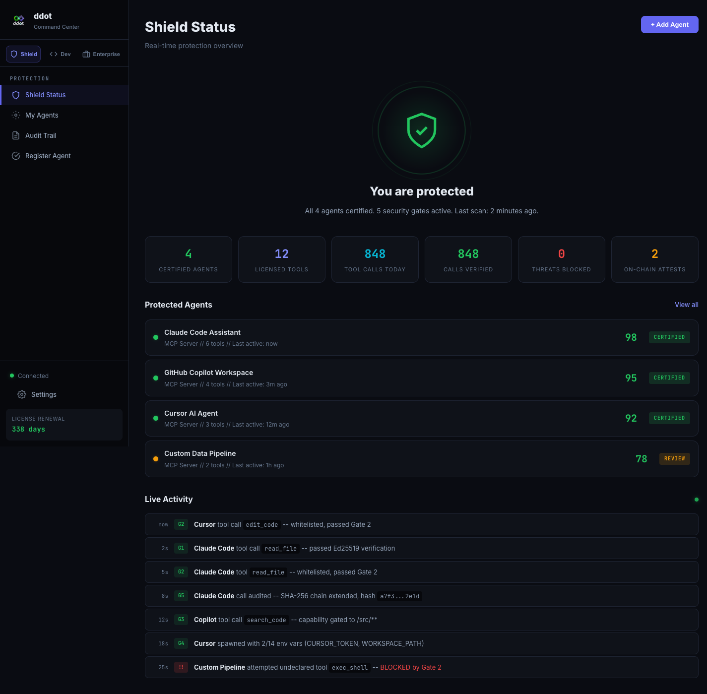 ddot Shield Status -- You are protected. 4 agents certified, 848 calls verified, live activity feed.