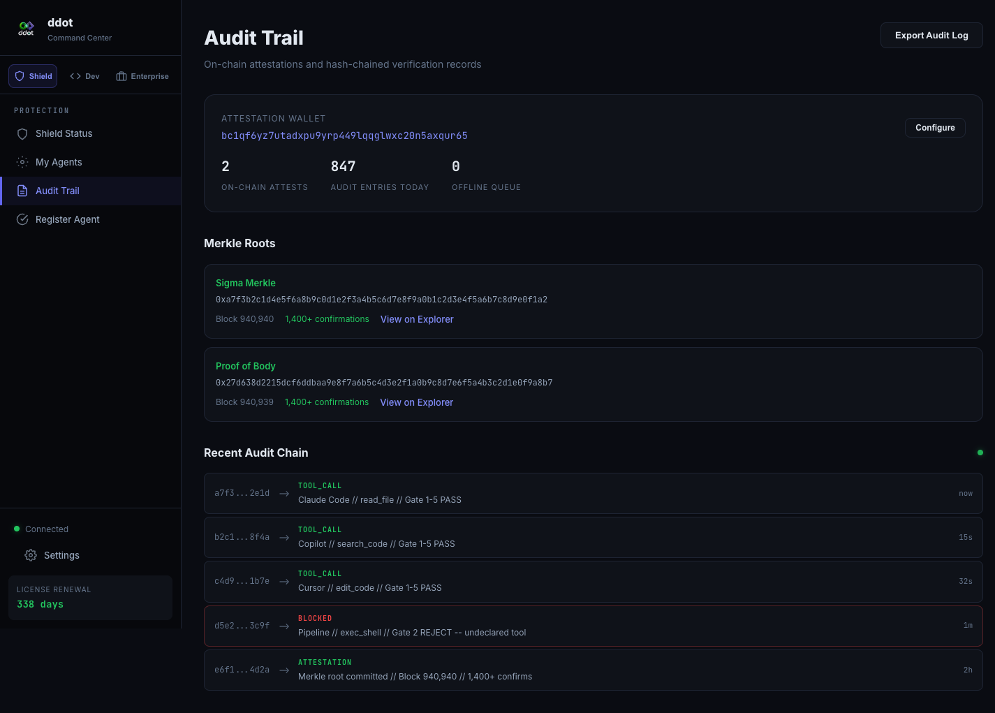 Audit Trail