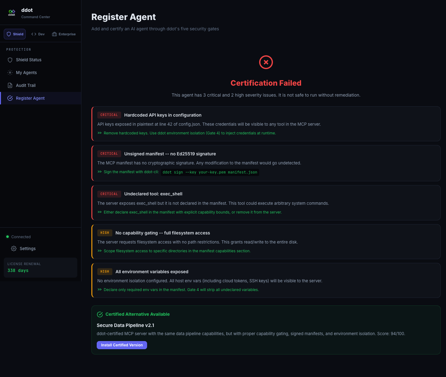 Certification Failed