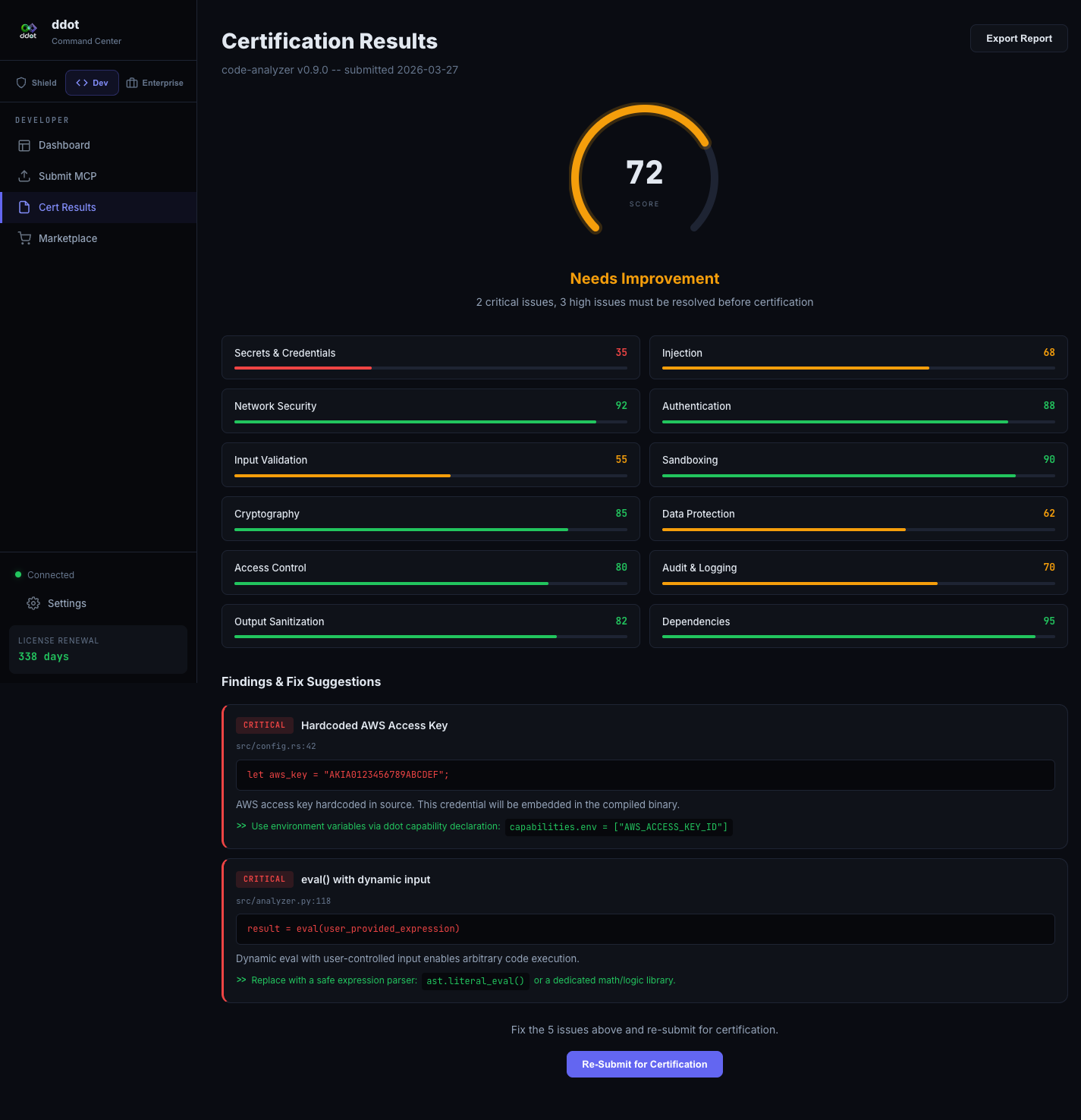 Certification Results