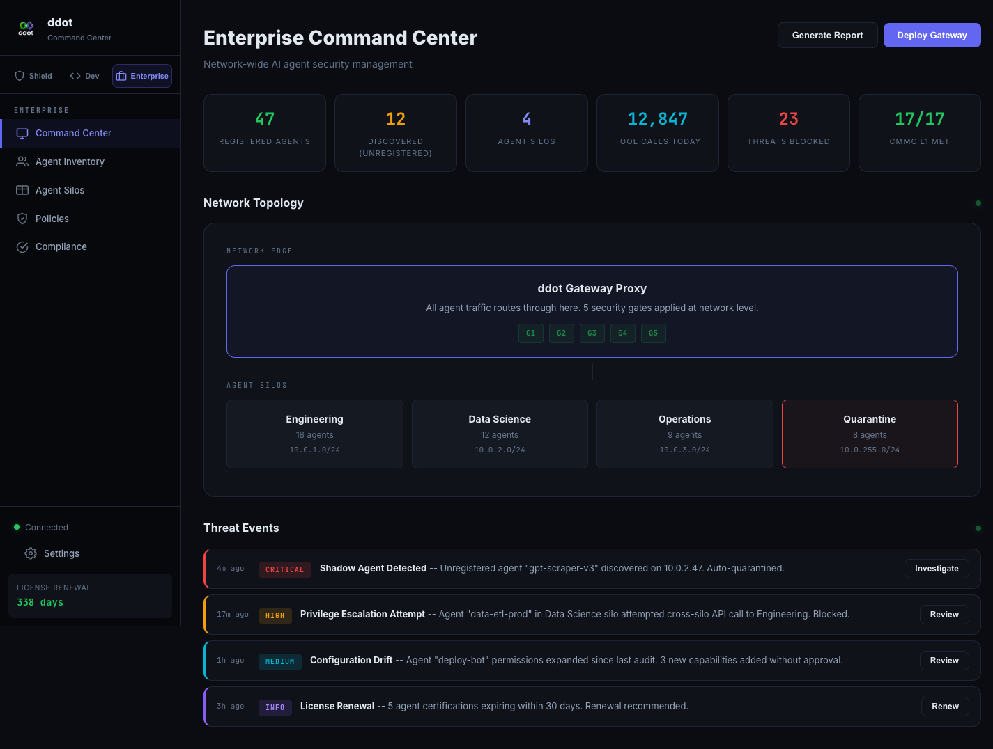 Enterprise Command Center